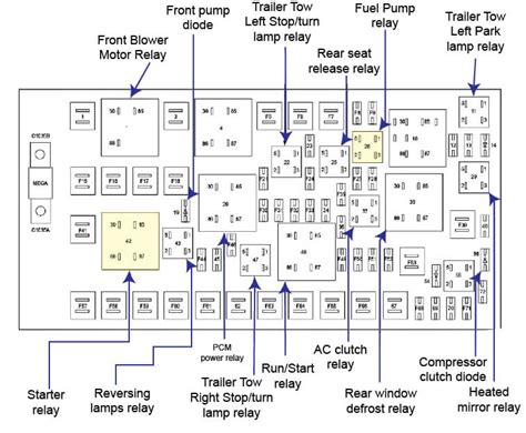 2007 lincoln mkx smart junction box location|2007 Edge Fuse Diagram .